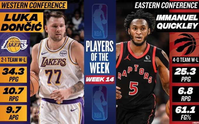 场均34.3分10.7篮板9.7助攻，东契奇当选上周NBA西部最佳球员